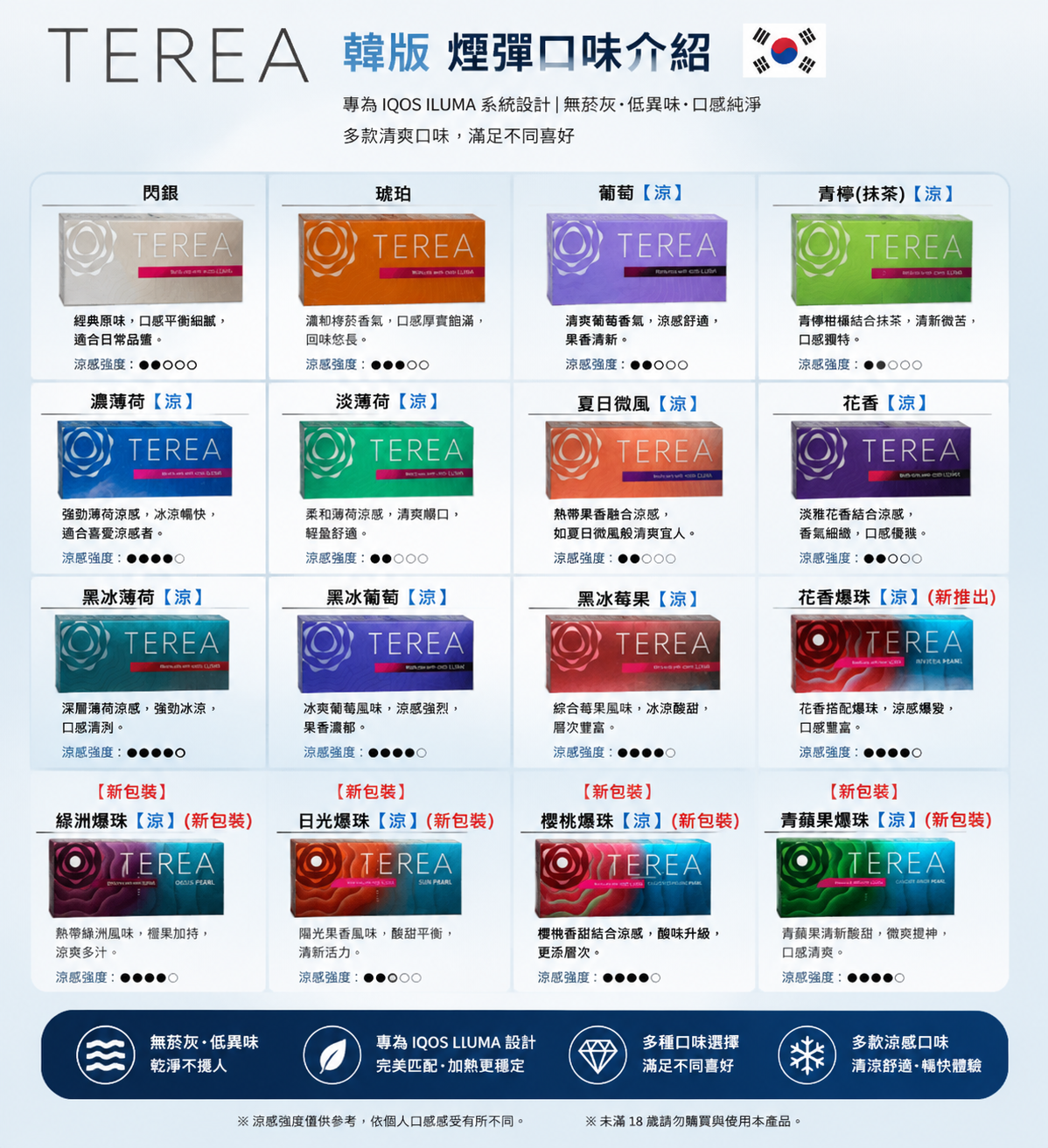 韓版TEREA煙彈 全家IQOS主機 IQOS ILUMA煙彈